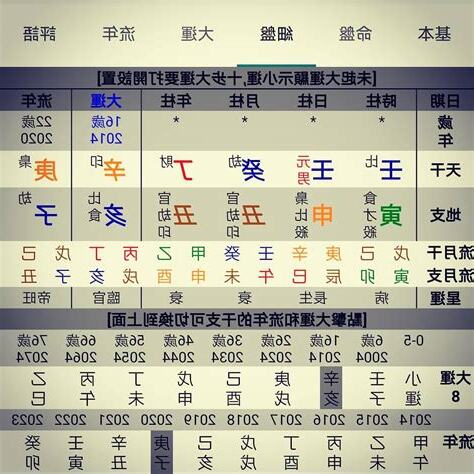 四柱 八字 配對